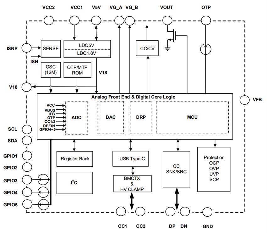 Blockdiagramm - Diodes Incorporated AP53782 USB PD DRP Regler mit I2C Schnittstelle